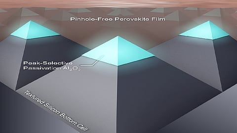 The peak-selective passivation approach applies localized Al₂O₃ layers at textured silicon pyramid peaks to suppress shunting and improve perovskite coverage. (Photo Credit: NIMTE, Chinese Academy of Sciences)