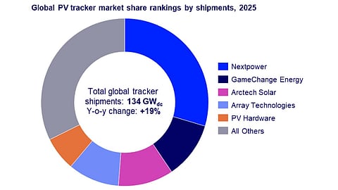 Wood Mackenzie