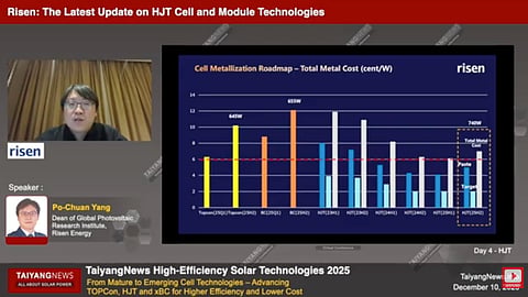 Po-Chuan Yang, Dean of the Global Photovoltaic Research Institute at Risen Energy, highlighted advances in HJT metallization, including lower silver consumption and reduced metallization costs, at the TaiyangNews High-Efficiency Solar Technologies Conference 2025. 