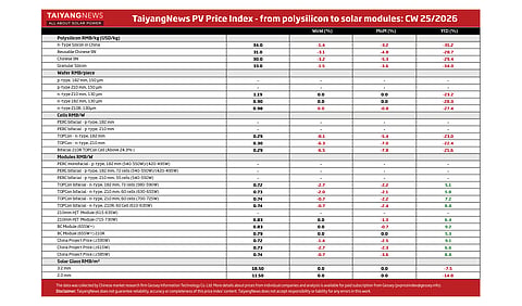 Price Index CW25 2026