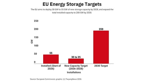 Energy Storage
