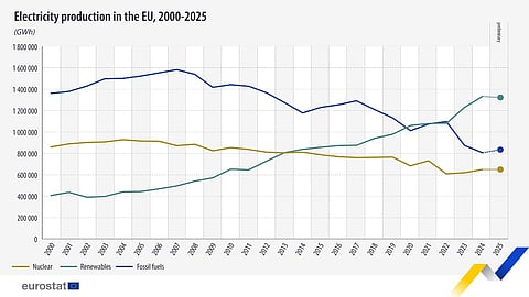 eurostat
