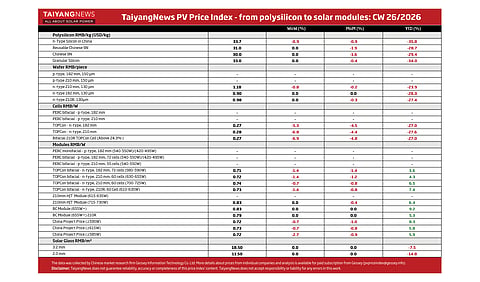 Price Index CW26 2026