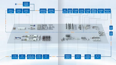 Linton's production-line solution integrates crystal growth, ingot processing, and wafer slicing into a coordinated manufacturing workflow. (Image Credit: Linton)