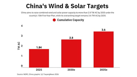 China