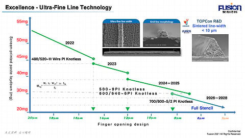Fusion New Material presented its metallization roadmap for reducing silver consumption in TOPCon cell manufacturing. (Image Credit: Fusion New Material Co. Ltd.)