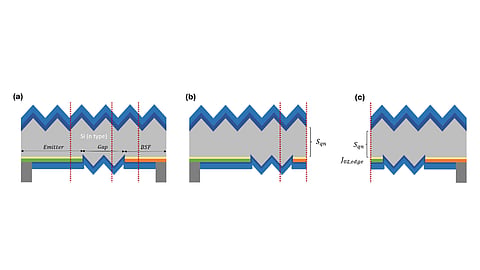 The researchers compared cutting through the emitter, BSF, and undoped gap regions of tunnel oxide passivated back-contact cells. Cutting through the gap resulted in the lowest simulated efficiency loss. 
