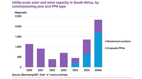 BNEF