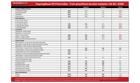 Price Index CW36 2026