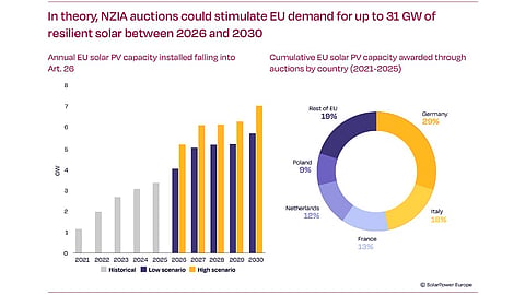SolarPower Europe
