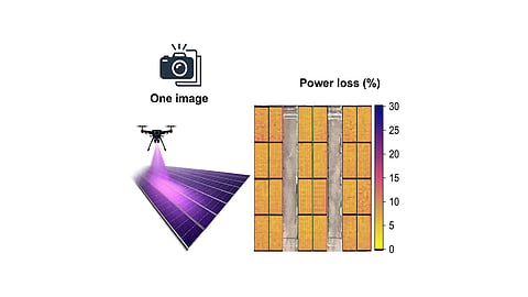A drone records electroluminescence images at night, allowing the method to map estimated power loss at cell, module and string level across a PV plant. 
