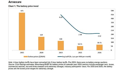 Crisil