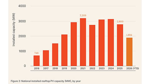 Clean Energy Council