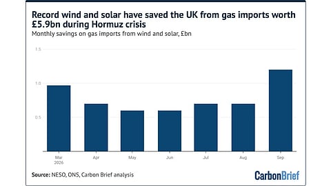 Carbon Brief