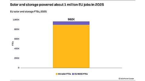 SolarPower Europe
