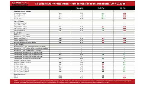 Price Index CW40 2026