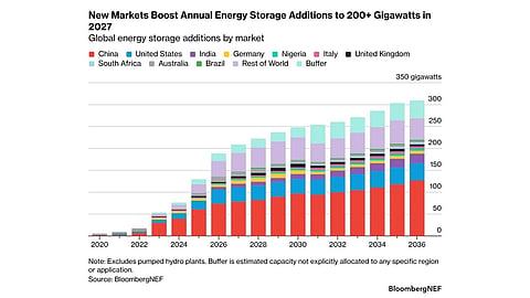 BloombergNEF
