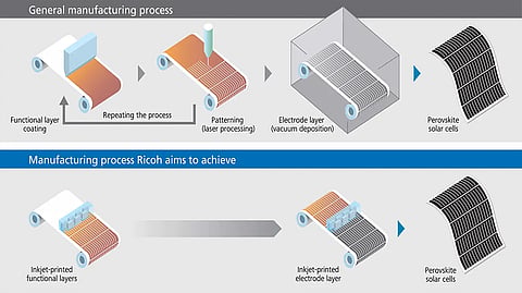 Ricoh aims to use precision inkjet printing to deposit functional layers directly, reducing the need for laser patterning and vacuum deposition. (Image Credit: Ricoh)