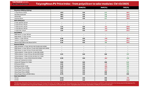 Price Index CW43 2026