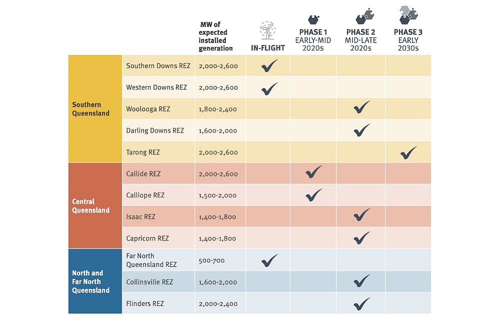 Queensland Ready With Renewable Energy Zone Roadmap