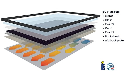 Sunmaxx combines solar PV cells and heat exchanger technologies in its PVT modules. (Photo Credit: Sunmaxx PVT GmbH) 