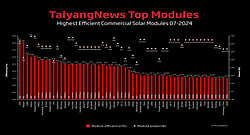 MONTHLY TOP MODULES UPDATE