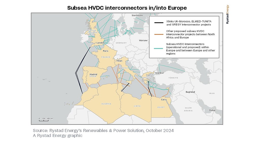 Europe May Source Up To 24 GW Clean Energy From North Africa