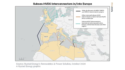 Europe May Source Up To 24 GW Clean Energy From North Africa