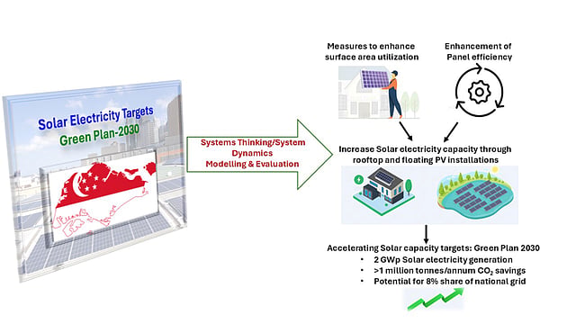 Singapore Can Meet 2 GW Solar Capacity Target Earlier Than 2028