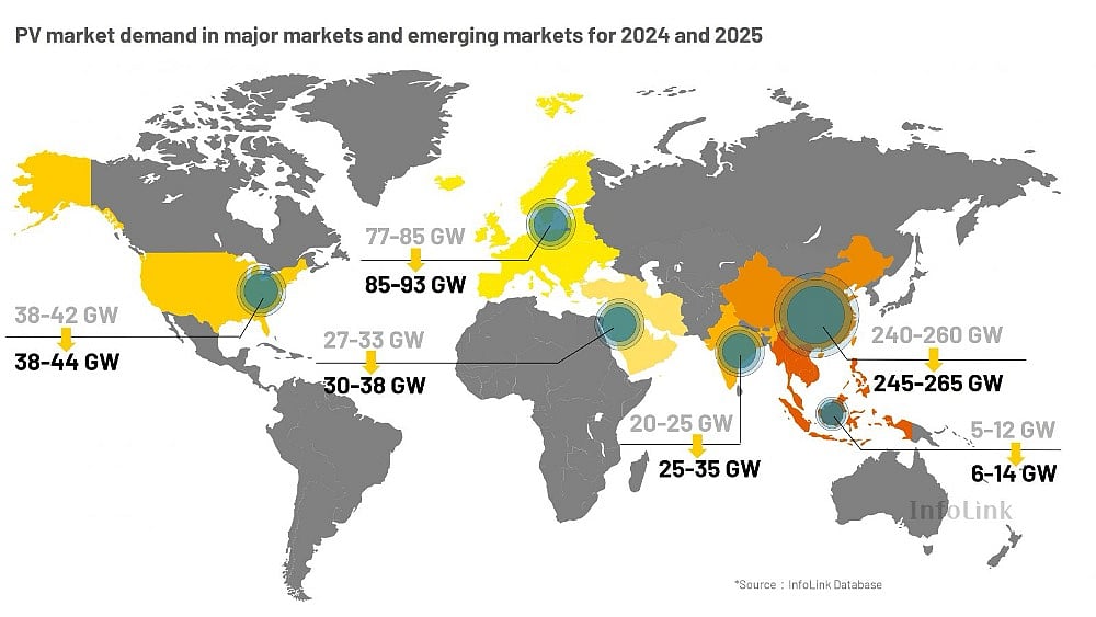2024 Global Solar PV Market Demand Projected To Reach Up To 533 GW