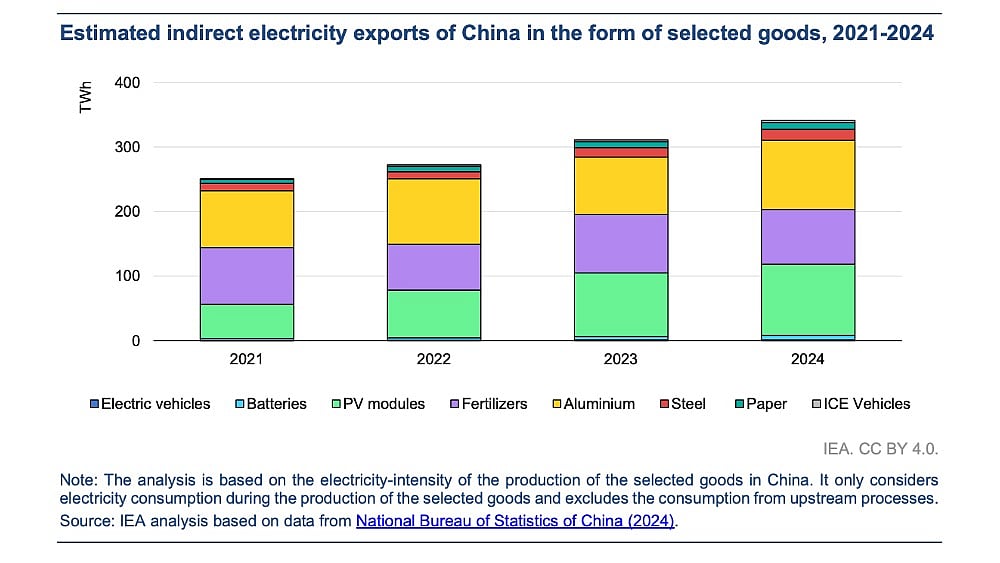 Solar PV To Meet Close To 50% Of Global Electricity Demand Growth ...
