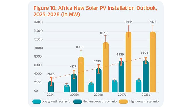 Africa Installed 2.4 GW New Solar PV Capacity In 2024