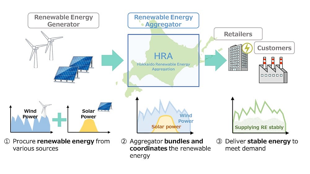 Asia Pacific Solar PV News Snippets