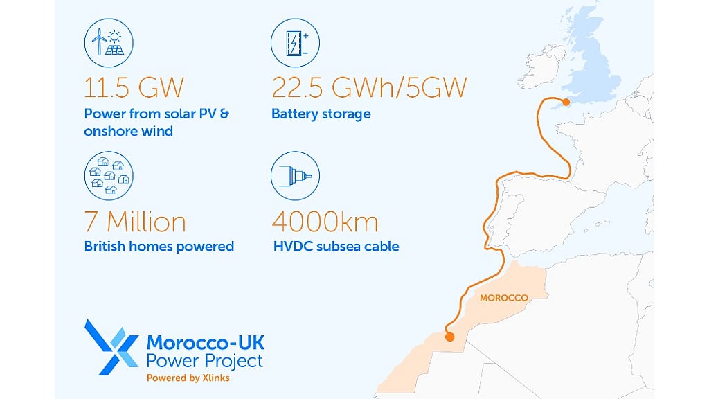 Morocoo Powercode UK Rejects Massive Morocco-UK Solar & Wind Project