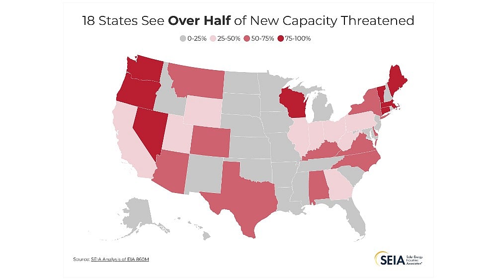 SEIA: Political Attacks Threaten Nearly 116 GW Solar & Storage Capacity