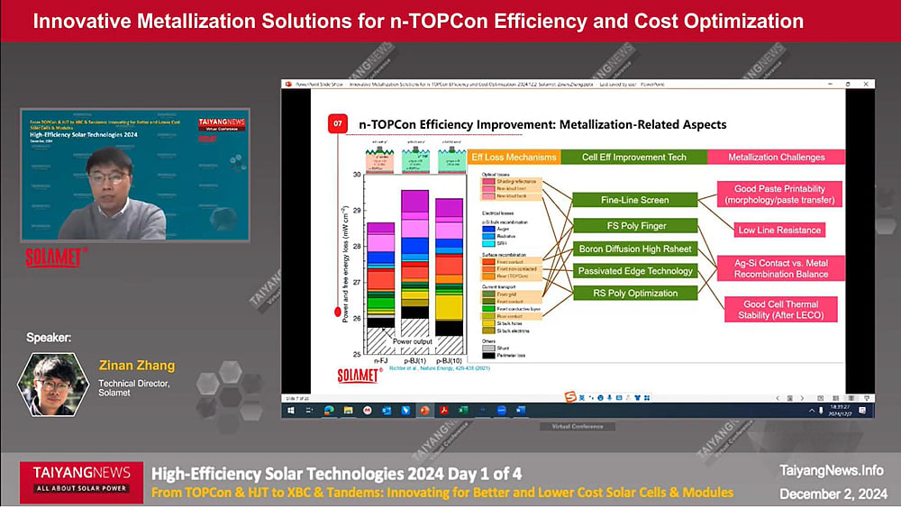 Laser-Assisted Metallization Advances For TOPCon Solar Cells