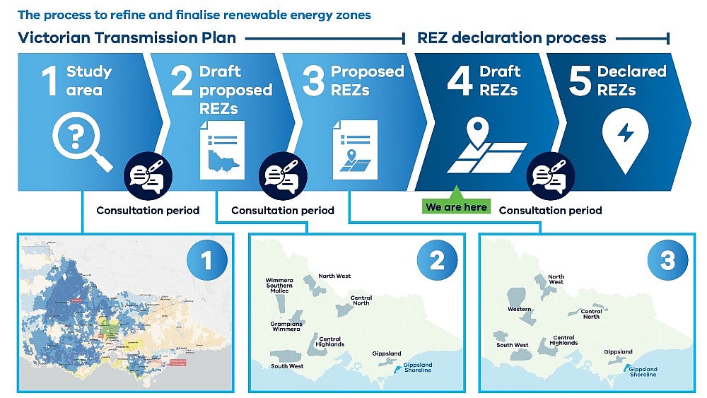 Australia’s Victoria Proposes 6 New Renewable Energy Zones