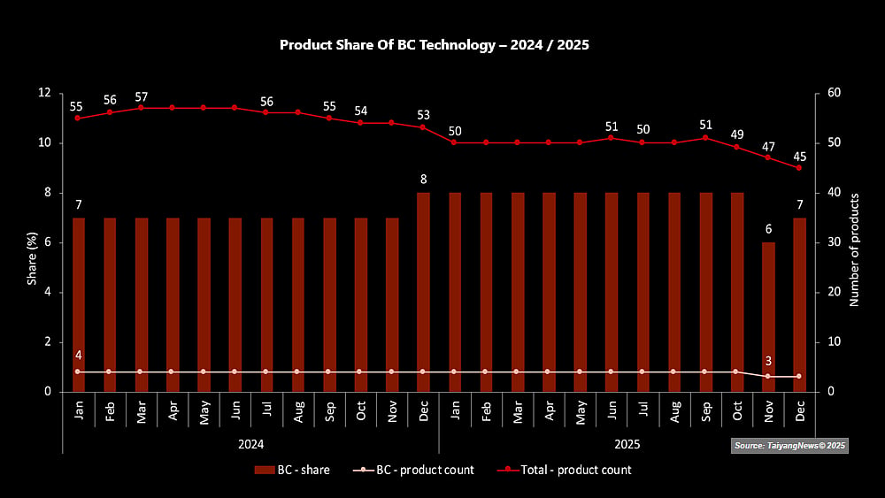 Bc Module Projects BC Technology Share And Representation