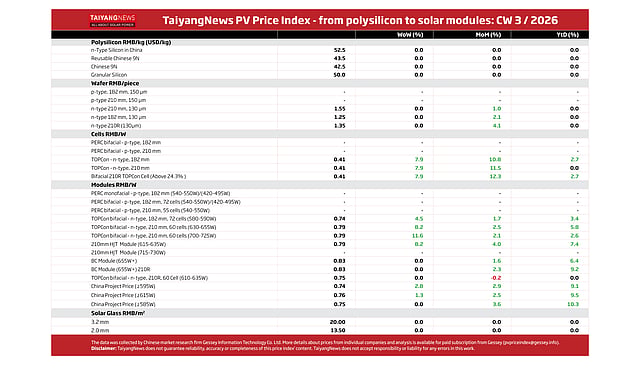 Solar Module Prices