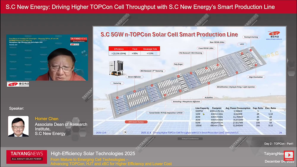 Shenzhen S.C Turnkey Strategy With Localized Service