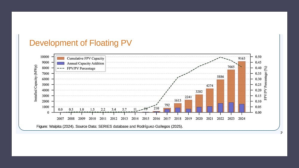 IEA PVPS: Global Floating Solar Capacity Reaches 9.16 GW In 2024