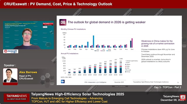 Exawatt outlines solar demand