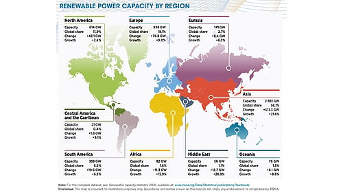 IRENA: Global Solar PV Additions Exceeded 510 GW In 2025