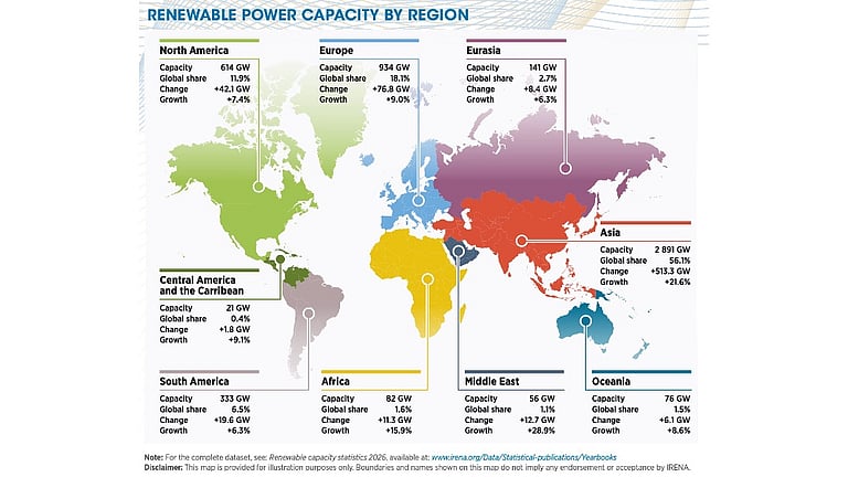 IRENA: Global Solar PV Additions Exceeded 510 GW In 2025