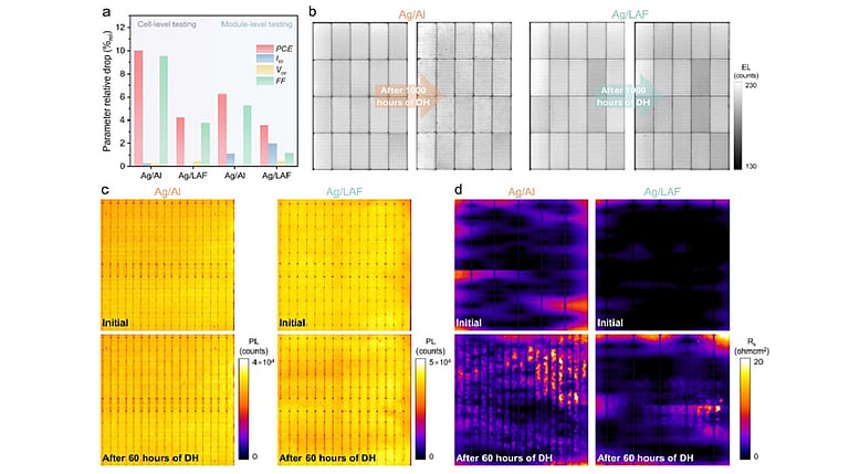 Study Shows Cell-Level Testing Matches Module Degradation