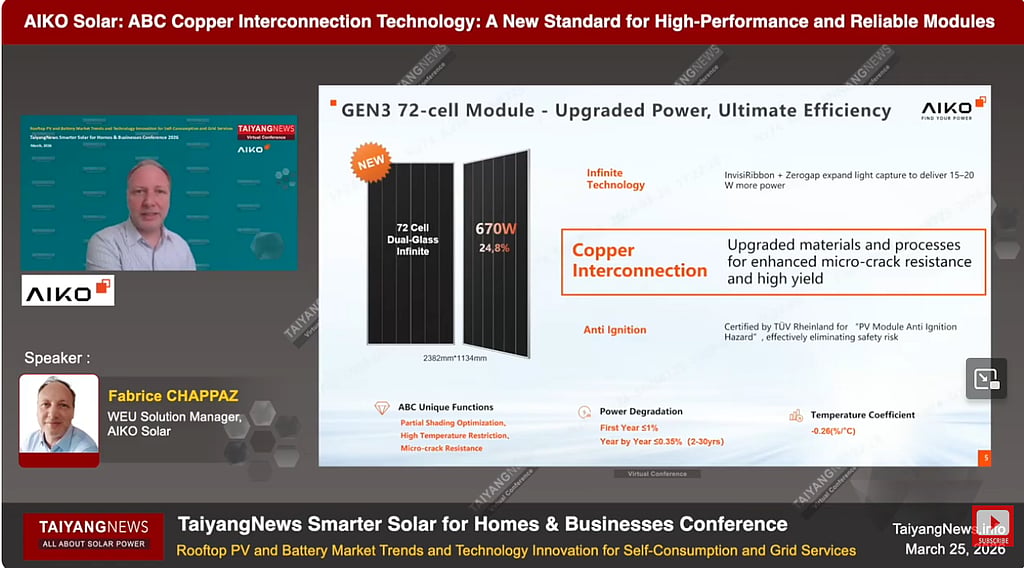 AIKO Presents BC Module Design Based On Copper Interconnection