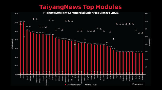 TOP SOLAR MODULES Listing – April 2026