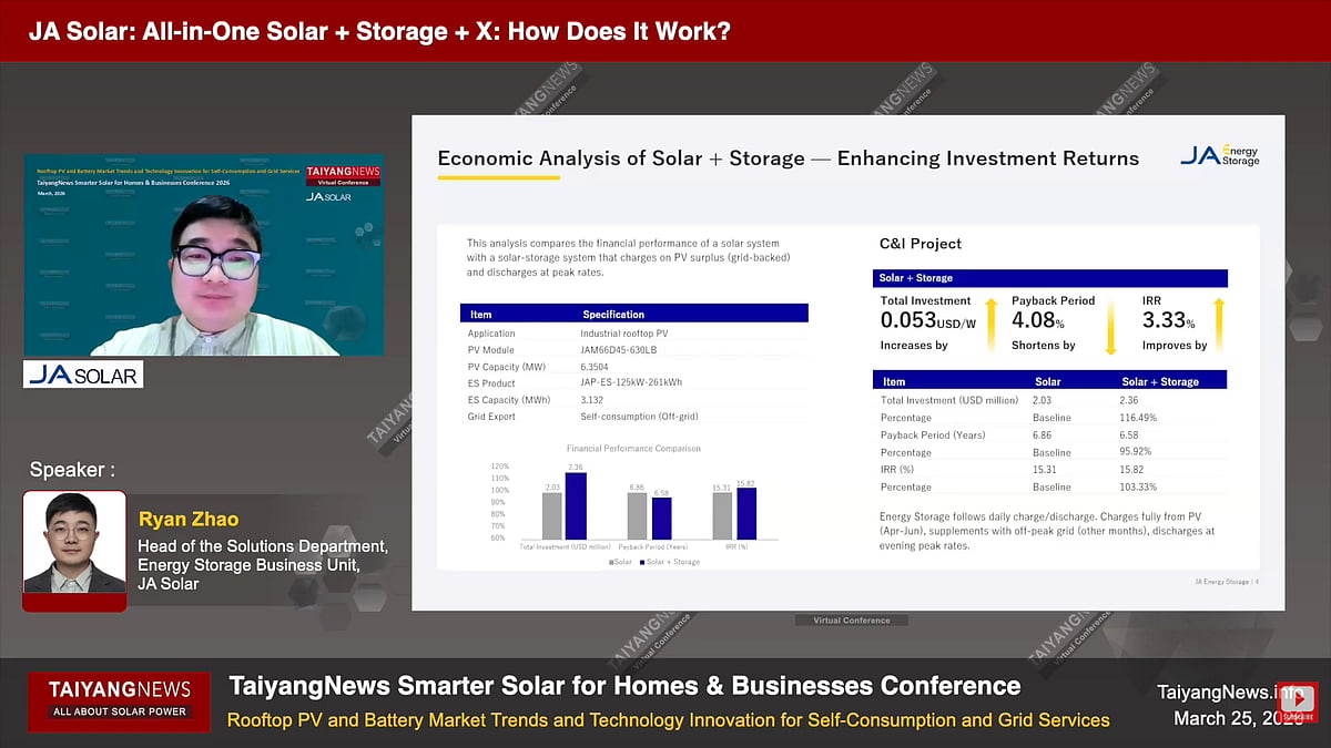 How Solar And Storage Are Altering Project Economics