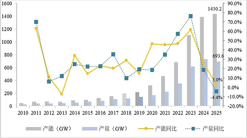 China Solar PV News Snippets - July 16, 2026