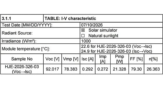 Car Power Distribution Module China Solar PV News Snippets - September 10, 2026
